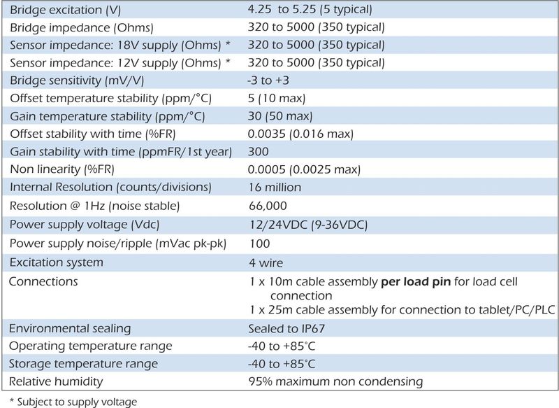 especificación del módulo de interfaz cwm-1